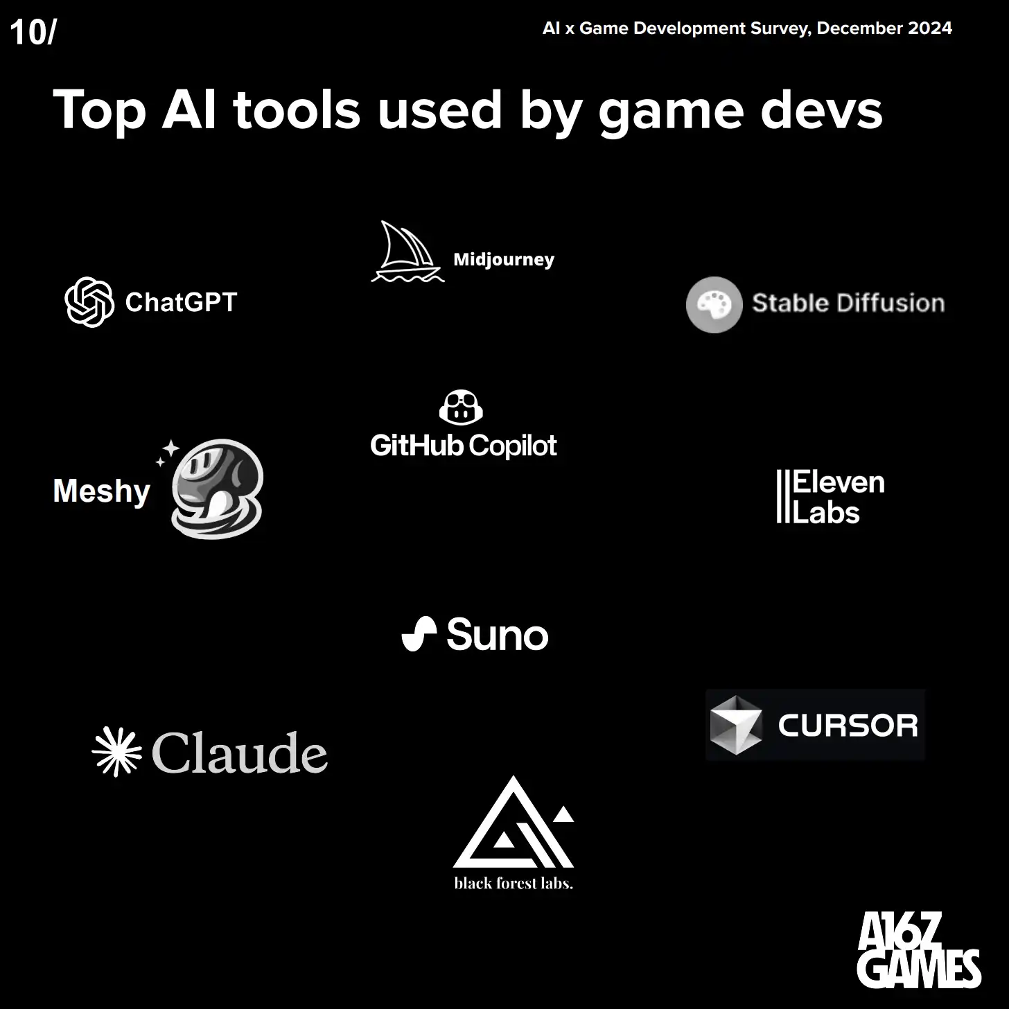 top AI tools used by game devs