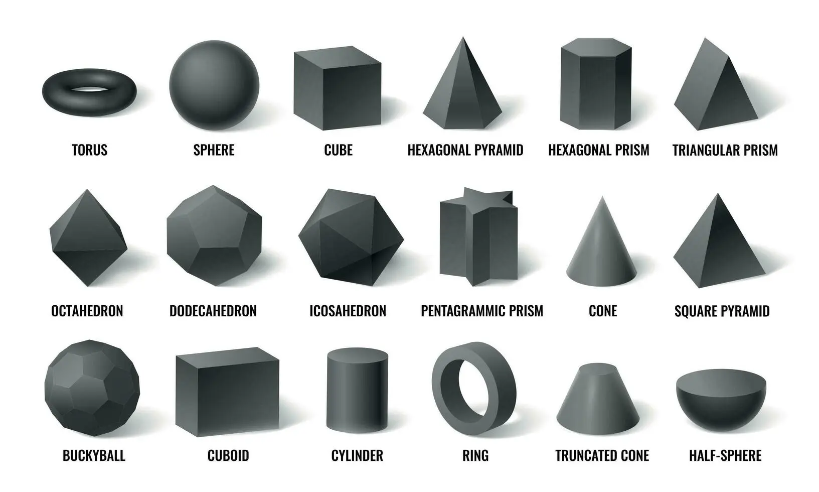 geometria básica