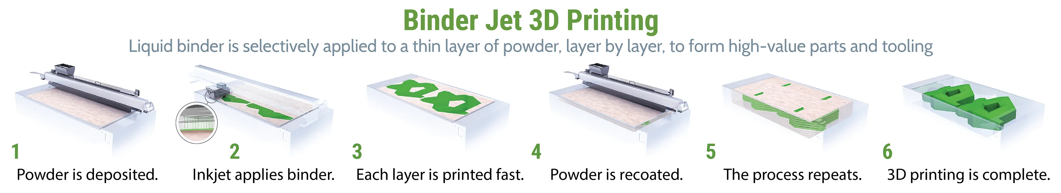 binder-jetting